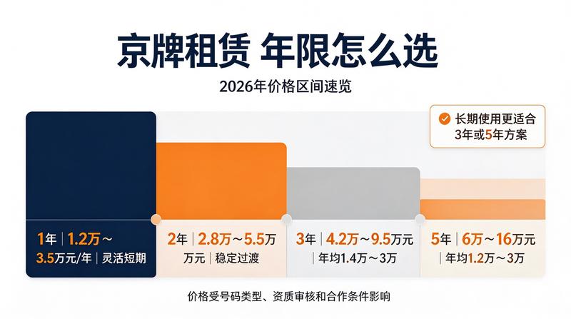 企业京牌办理流程