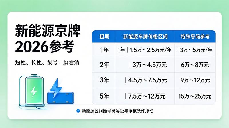 京牌租赁合同范本